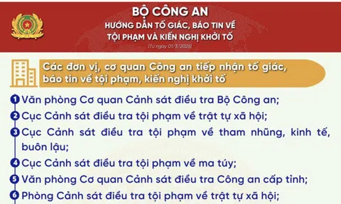 Từ 1/3, công an cấp xã tiếp nhận tin báo tội phạm và kiến nghị khởi tố