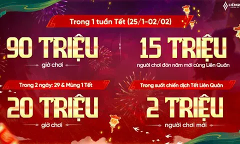 Liên Quân Mobile tổng kết chuỗi sự kiện Tết