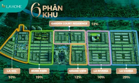 Phân khu River Park - Dự án LA Home Long An
