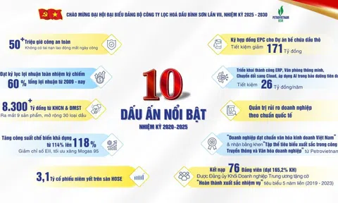 Đảng bộ BSR: Dấu ấn nhiệm kỳ 2020 – 2025 và phương hướng, nhiệm vụ 2025 - 2030