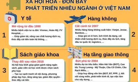 Xã hội hóa – Chìa khóa vàng giúp nhiều ngành ở Việt Nam bứt phá
