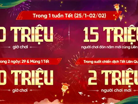 Liên Quân Mobile tổng kết chuỗi sự kiện Tết