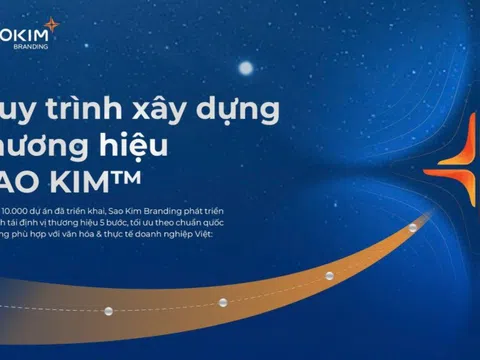Tái định vị thương hiệu - Đừng để chiếc áo chật cản trở tầm nhìn của doanh nghiệp