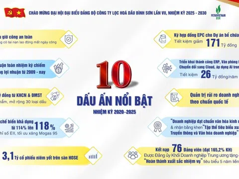 Đảng bộ BSR: Dấu ấn nhiệm kỳ 2020 – 2025 và phương hướng, nhiệm vụ 2025 - 2030