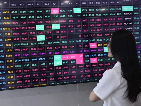 Khả năng Fed giảm lãi suất và dự báo cho chứng khoán Việt Nam
